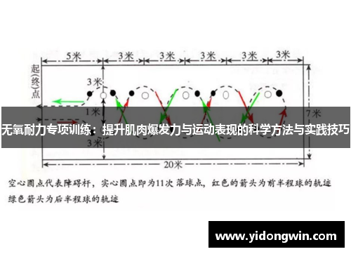 无氧耐力专项训练：提升肌肉爆发力与运动表现的科学方法与实践技巧