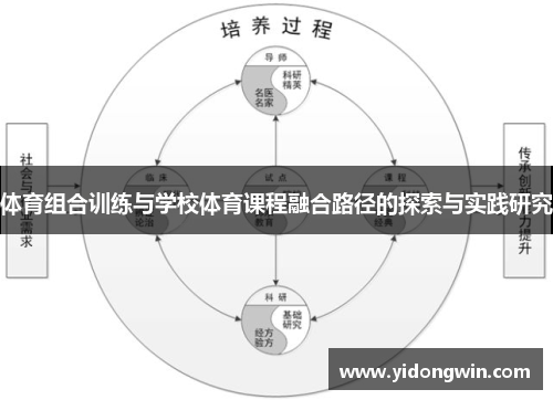 体育组合训练与学校体育课程融合路径的探索与实践研究