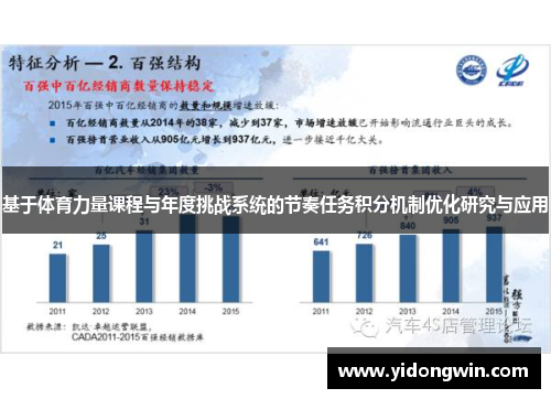 基于体育力量课程与年度挑战系统的节奏任务积分机制优化研究与应用