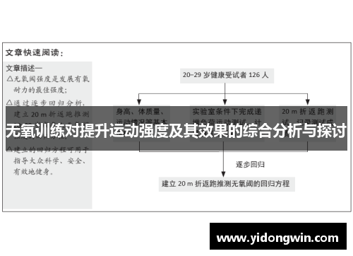 无氧训练对提升运动强度及其效果的综合分析与探讨