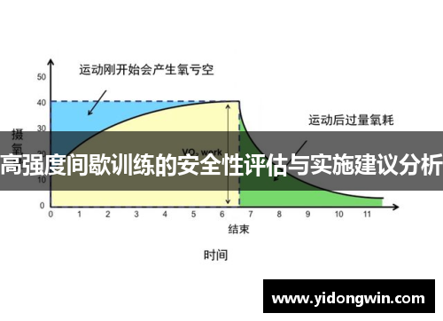 高强度间歇训练的安全性评估与实施建议分析
