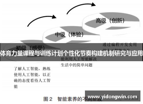 体育力量课程与训练计划个性化节奏构建机制研究与应用