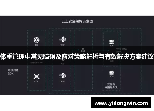 体重管理中常见障碍及应对策略解析与有效解决方案建议
